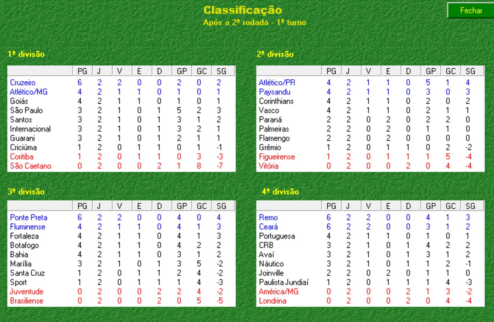 Foto do jogo BrasFoot 2003