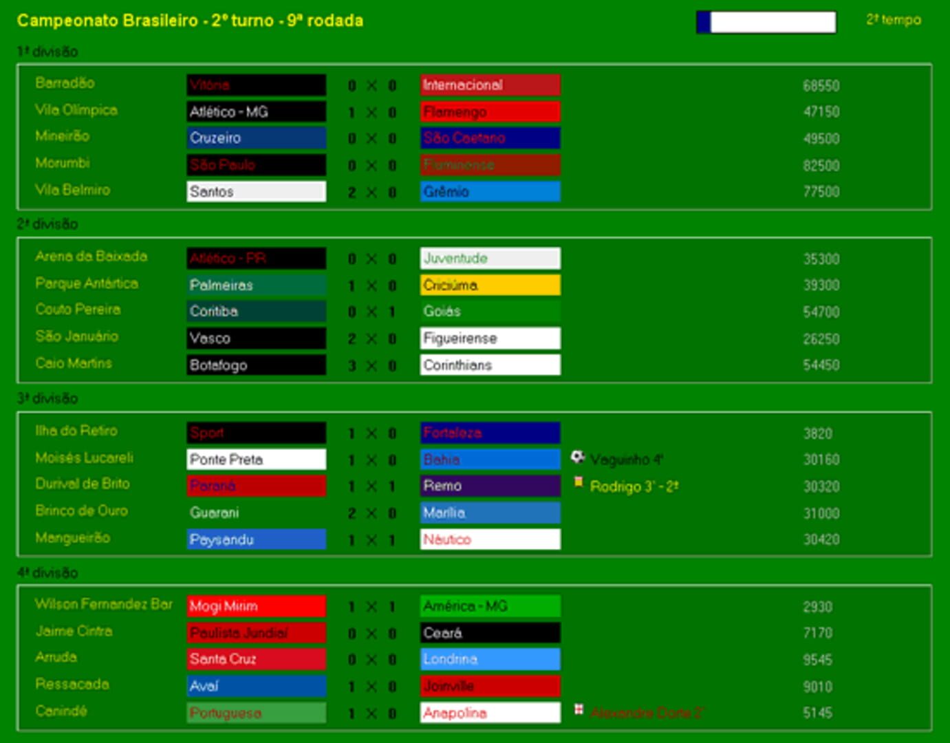 Foto do jogo BrasFoot 2004