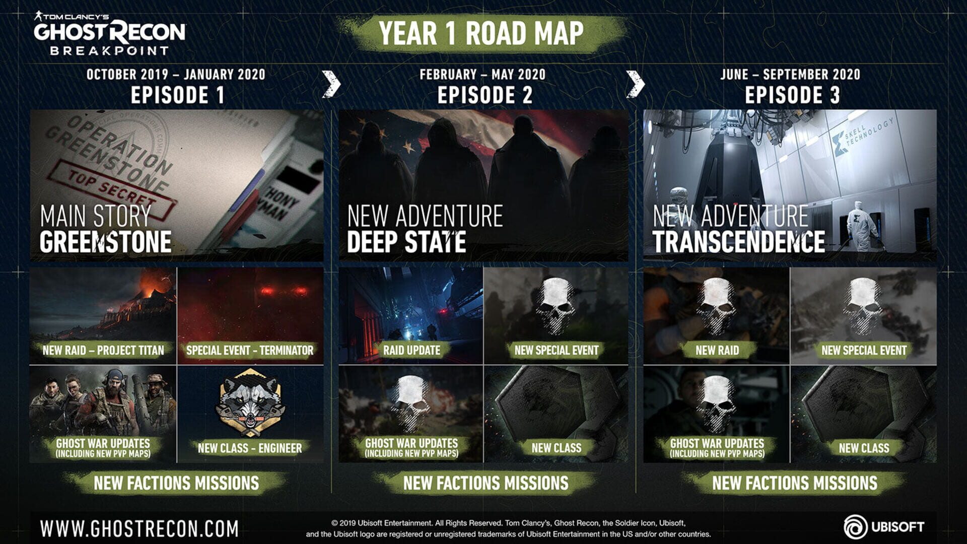 Foto do jogo Tom Clancy's Ghost Recon: Breakpoint - Year 1 Pass