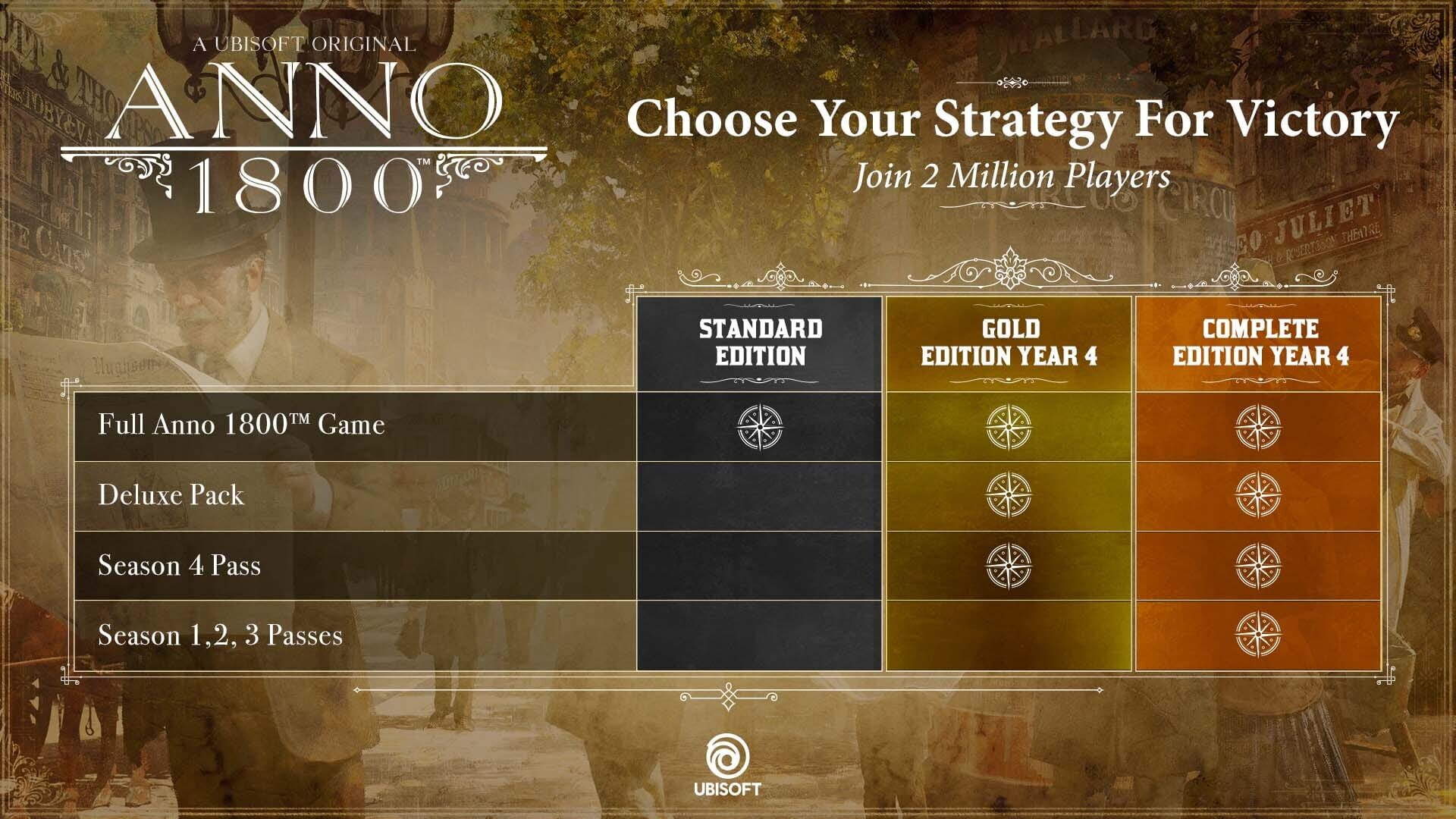 Foto do jogo Anno 1800: Complete Edition Year 4