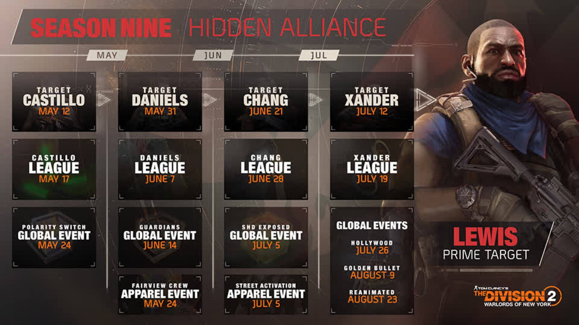 Foto do jogo Tom Clancy's The Division 2: Warlords of New York - Season Nine: Hidden Alliance